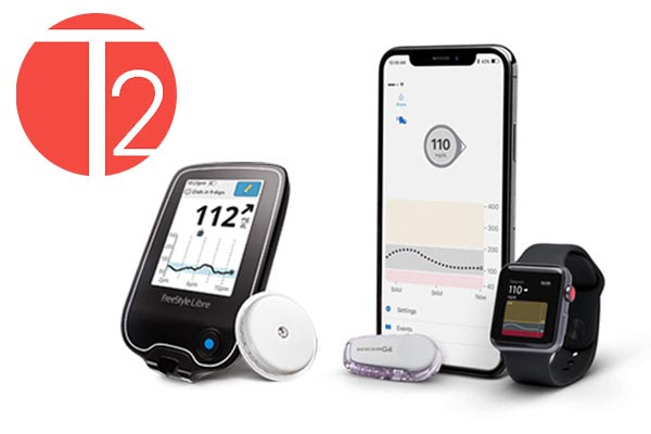 Continuous Glucose Monitoring Devices For People With Type 2 Diabetes Taking Control Of Your Diabetes