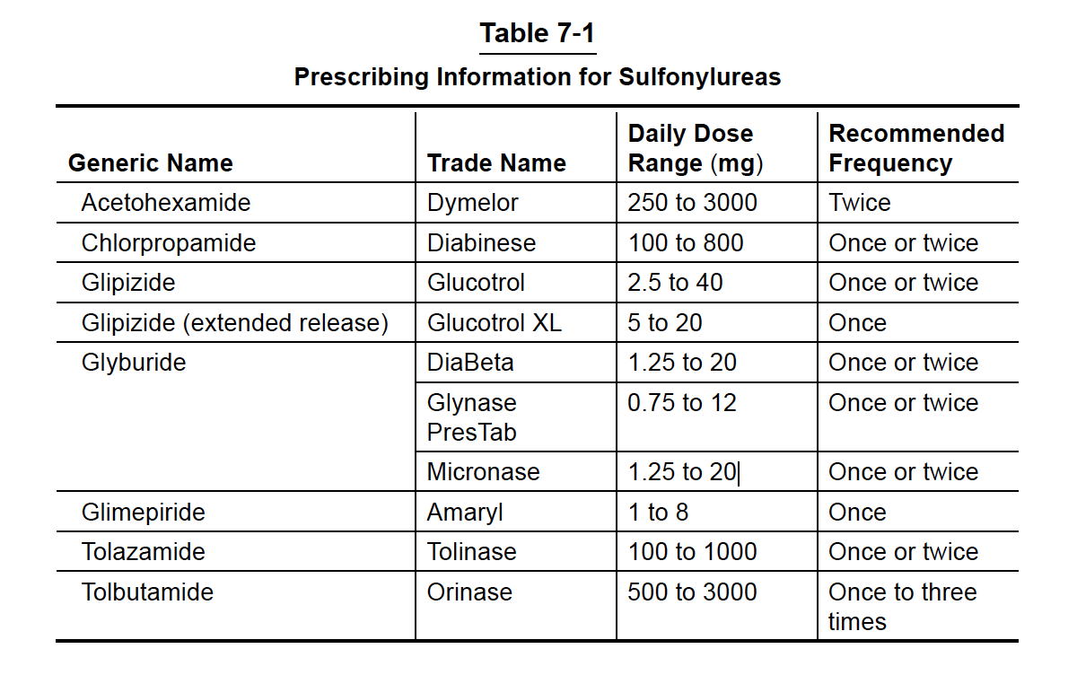 New Type 1 Diabetes Medications - DiabetesWalls