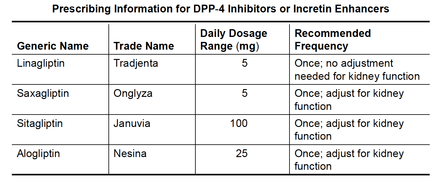 dpp-4-inhibitors-list-slide-share