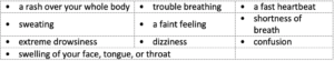 Lyumjev allergic reaction chart