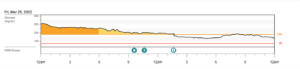 Euglycemic DKA Story CGM