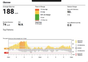 March 2023 Case Study CGM Download