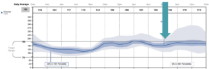 Case Study CGM graph flat dinnertime numbers