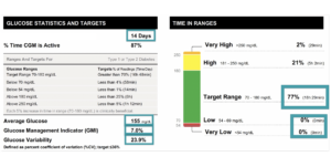 Case Study CGM Download