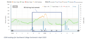 John Brown Spikeball CGM reading 2