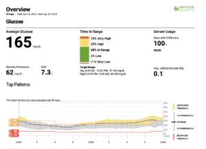 Case Study Dexcom Download