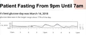 case study basal insulin graph close up