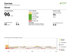 Kathy Dexcom Download October Case Study