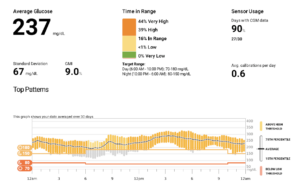 November Case Study Dexcom Download