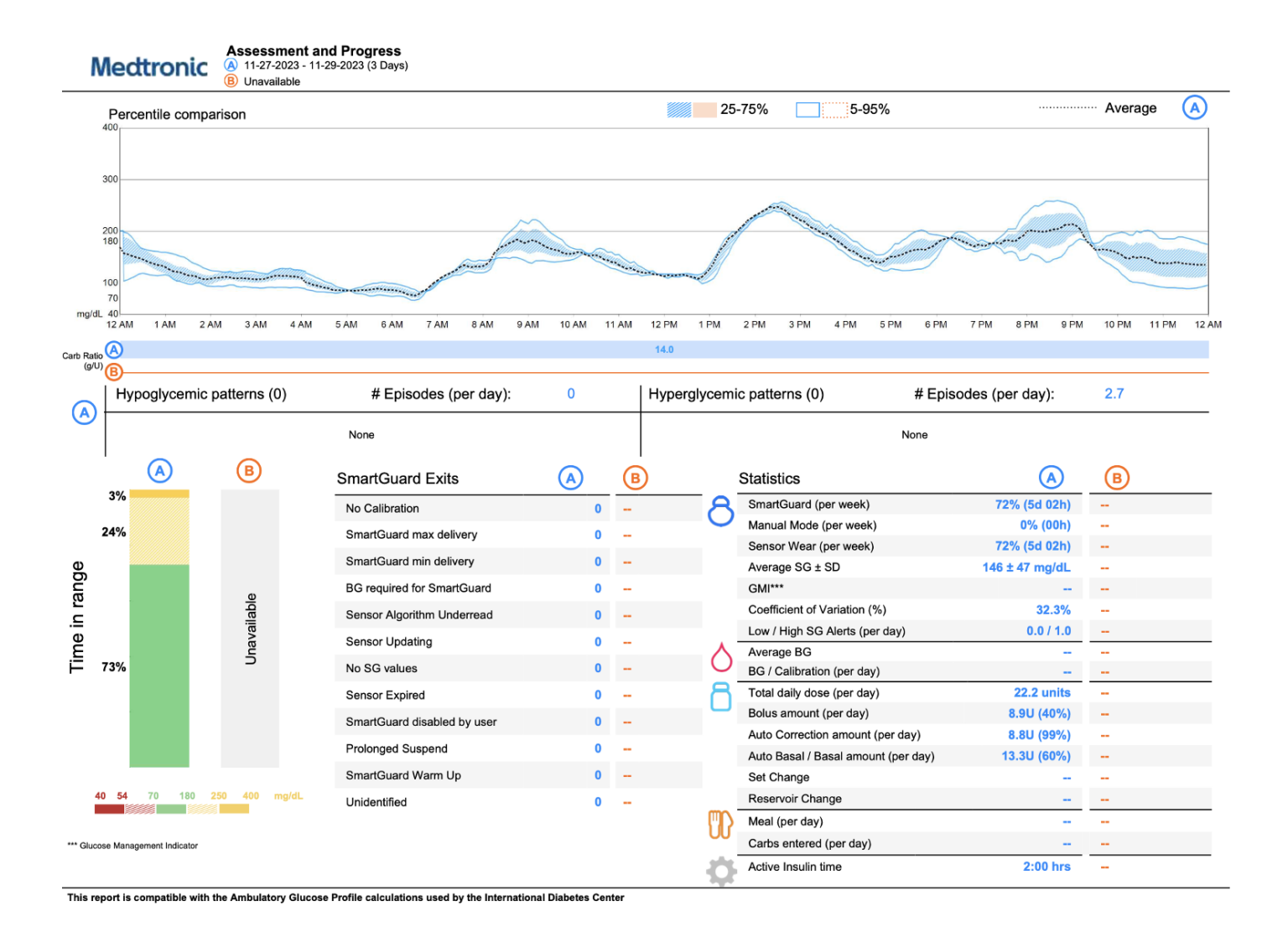 goldie no name no carbs Taking Control Of Your Diabetes®