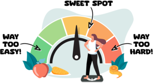 How to determine your beginning exercise intensity level