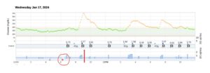 Tandem Control-IQ download shows the pump's autocorrections