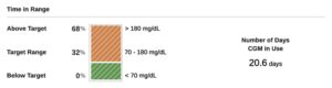 Tandem Control-IQ download that shows time in range