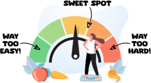 How to determine your beginning exercise intensity level