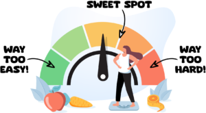 How to determine your beginning exercise intensity level