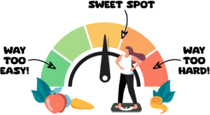 How to determine your beginning exercise intensity level