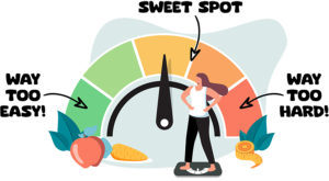 How to determine your beginning exercise intensity level