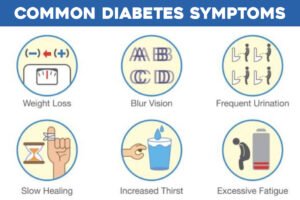 common symptoms of type 1 diabetes that don't show up til it's too late