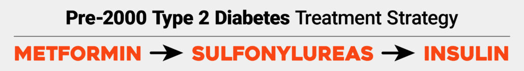 Pre-2000 type 2 diabetes treatment strategy involved metformin, sulfonylureas, and insulin