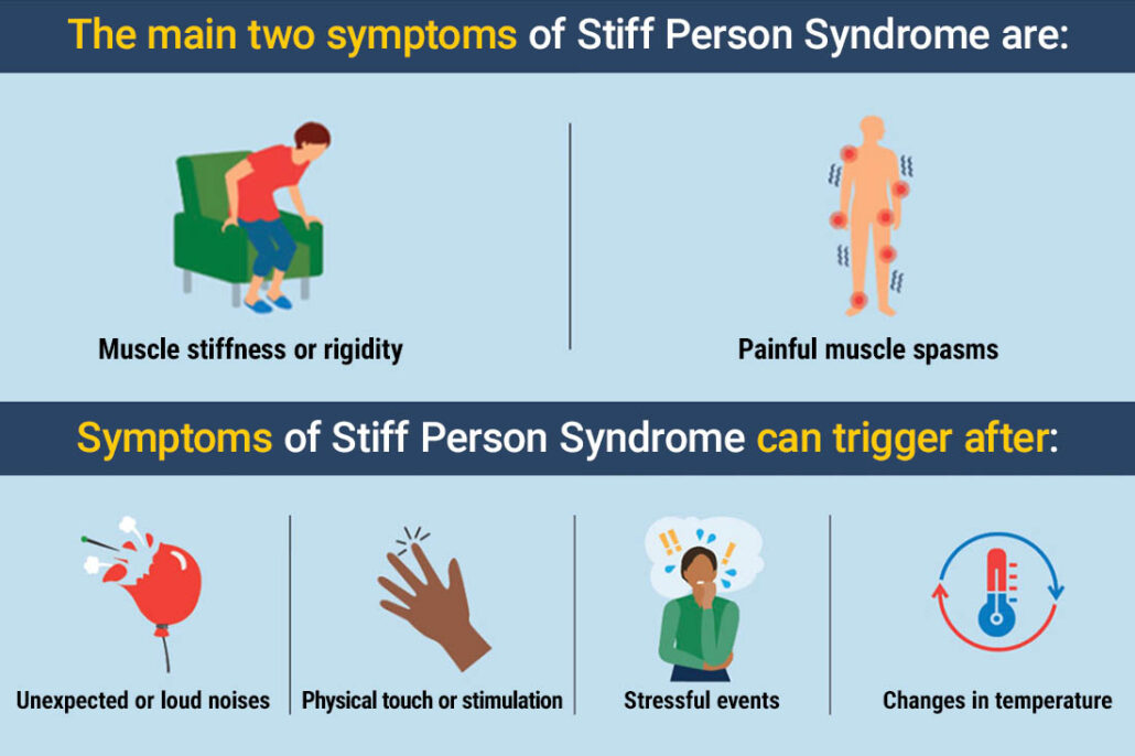 symptoms of stiff person syndrome