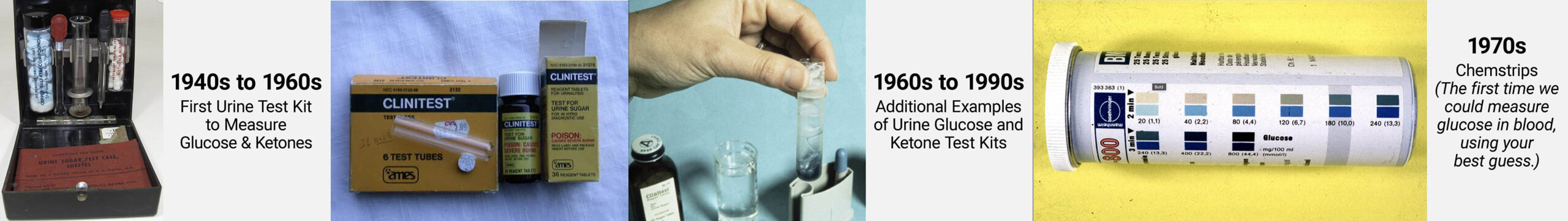 Early glucose urine test kits from the 1940s to the 1970s