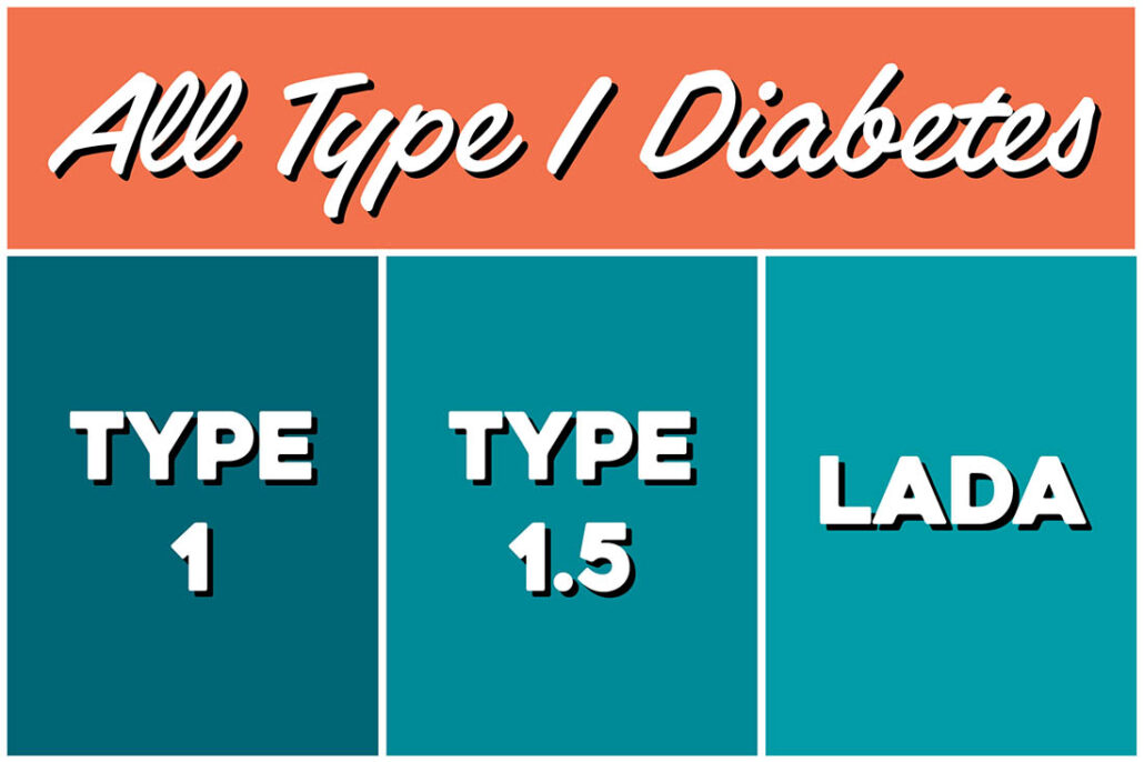 Graphic depicting that type 1 diabetes, type 1.5 diabetes, and LADA are all type 1 diabetes