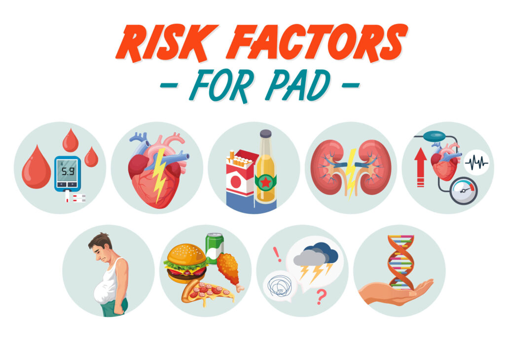 pictures representing risk factors for peripheral artery disease, such as chronic kidney disease, high blood pressure, high cholesterol, and obesity