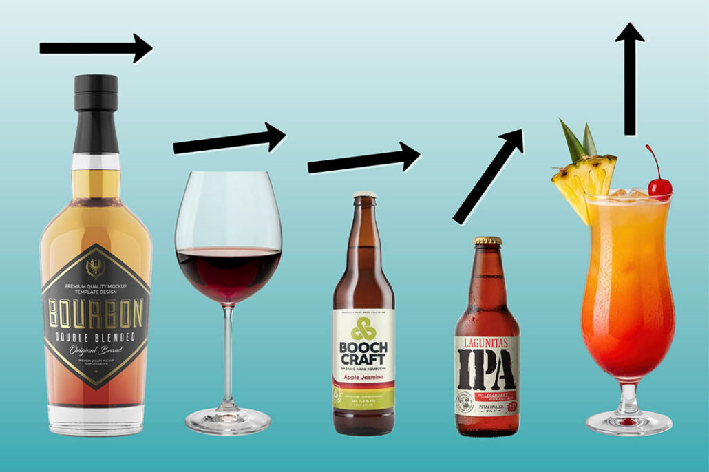 A lineup of different types of alcohol from hard liquor to a fruity cocktail, with arrows above each one representing how much it makes blood sugar spike