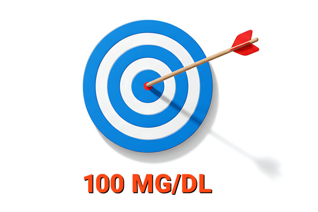 Blue bulls eye with an arrow in the middle of the target and "100 mg/dL" underneath 