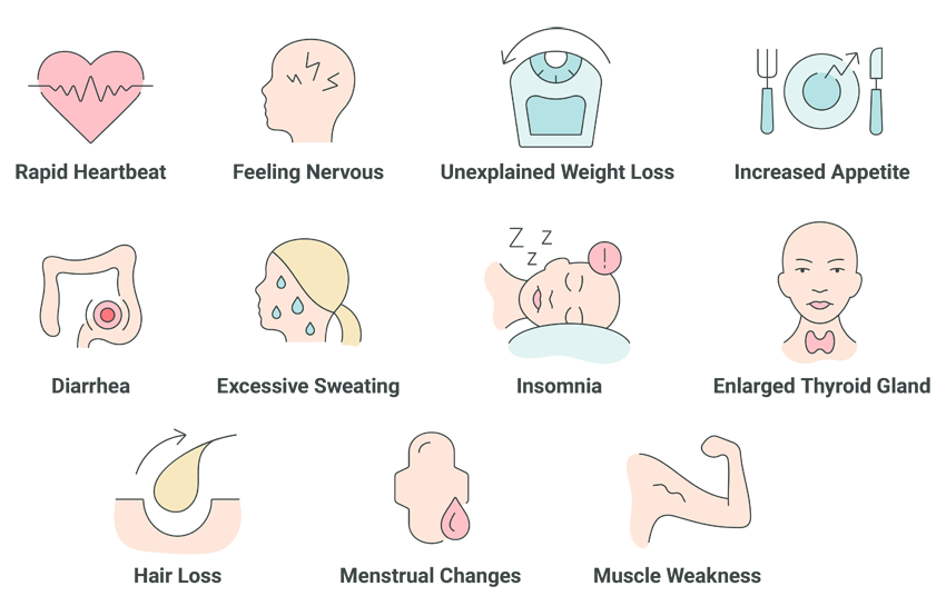 Symptoms of Graves' Disease include rapid heartbeat, feeling nervous, unexplained weight loss, increased appetite, diarrhea, and enlarged thyroid gland.