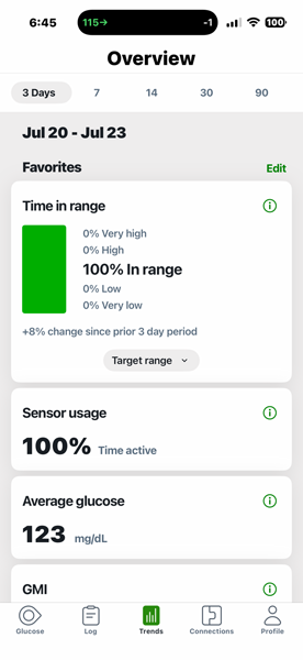 Dexcom clarity app showing 100% time in range for a 3-day period