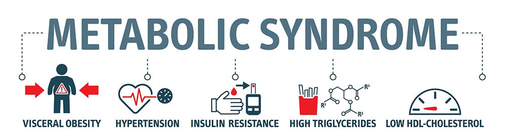 Signs of metabolic syndrome include visceral obesity, hypertension, insulin resistance, high triglycerides, and low HDL cholesterol.